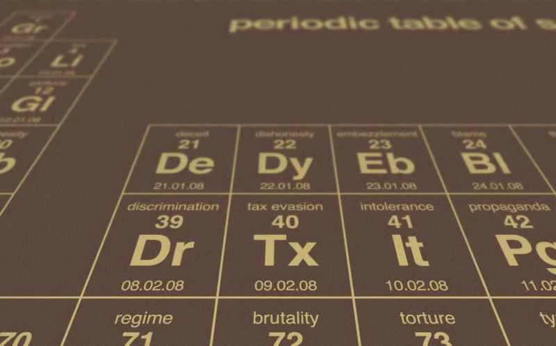 人類最惡劣惡習的元素週期表【資訊圖】