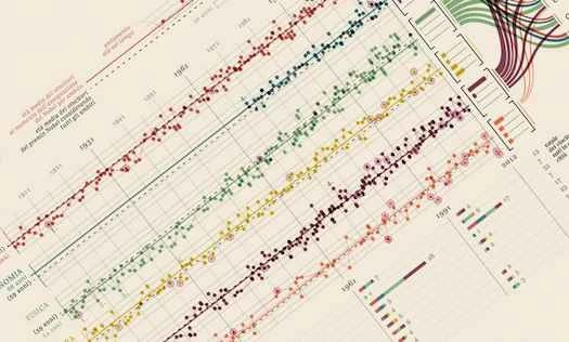 哪個城市擁有最多的諾貝爾獎得主？ [資訊圖表]