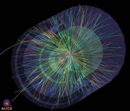ALICE實驗觀測到的重離子碰撞