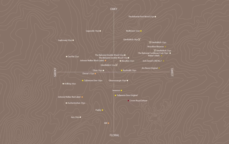 https://www.popsci.com/sites/popsci.com/files/import/2013Glenfiddich_WhiskeyMap.png