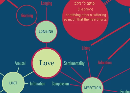 21種英語中沒有對應詞彙的情緒[資訊圖]