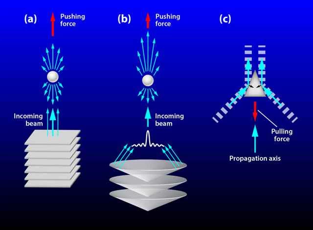 由聲波構成的牽引光束